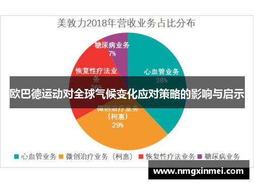 欧巴德运动对全球气候变化应对策略的影响与启示